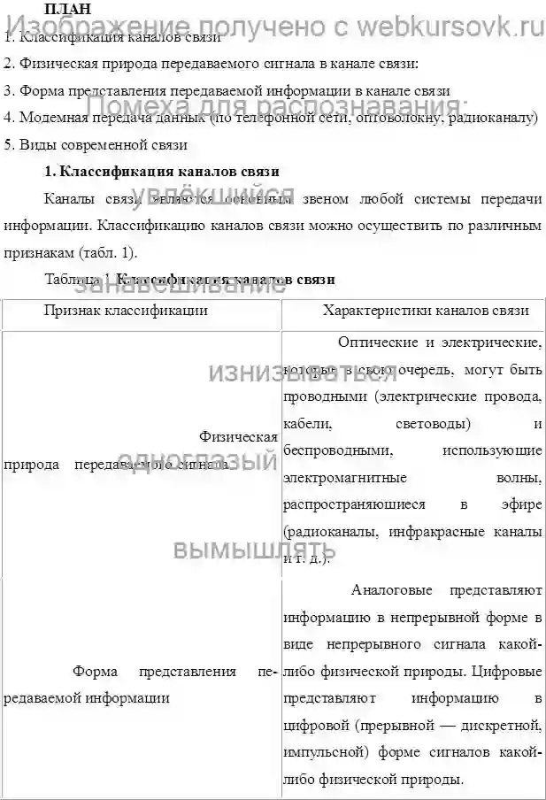 Реферат Каналы связи страница №1