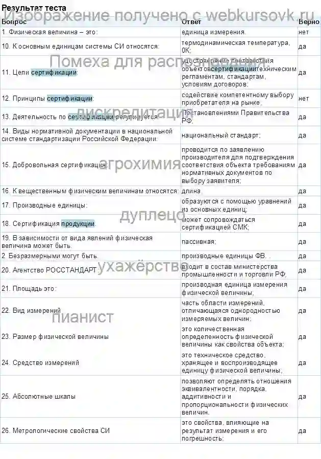 Лабораторка Метрология и сертификация тесты УРГЭУ страница №1