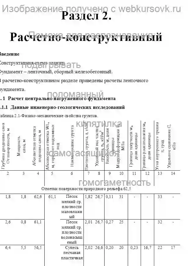Курсовик Диплом. Сельский дом культуры  страница №1