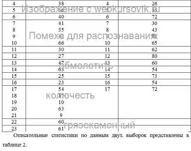 Контрольная Задание № 1. В исследовании проблемы психологических барьеров при обращении в службу знакомств у мужчин и женщин приняли участие 40 человек: страница №2