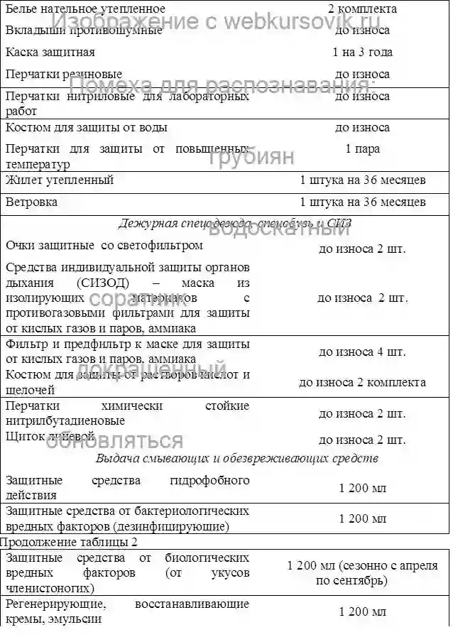 Отчет по практике Отчет по производственной практике.Период изготовления: октябрь 2020 года.Учебное заведение: Уральский государственный колледж .Место прохождения практики: лаборатория производственно-экологического контроля АО «НЛМК-Урал».Есть приложения. страница №13