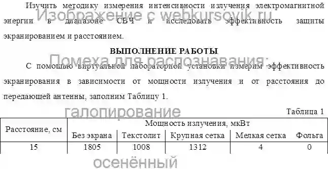 Лабораторка Исследование излучения электромагнитной энергии в свч диапазоне страница №2