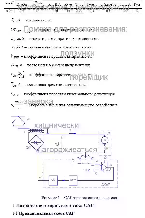 Курсовик ИССЛЕДОВАНИЕ СИСТЕМ АВТОМАТИЧЕСКОГО РЕГУЛИРОВАНИЯ Схема №10, вариант №3 страница №3