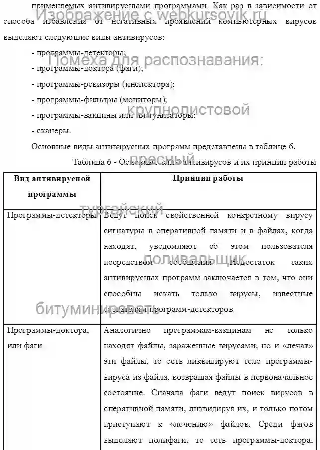 Курсовик Современные антивирусные программы страница №16